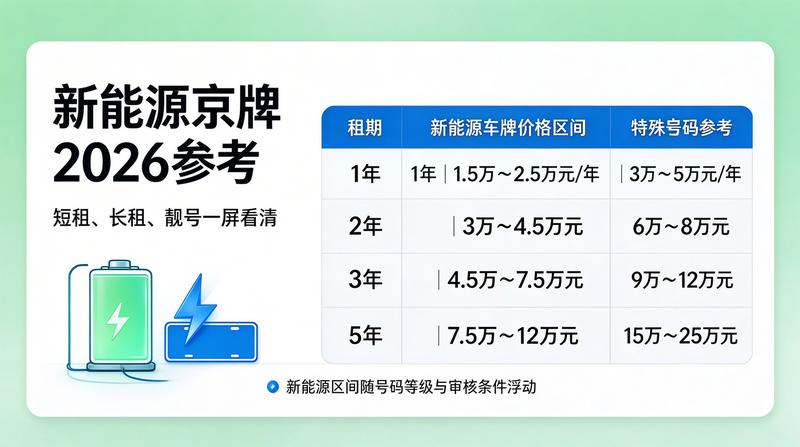 北京车牌指标交易新规解读